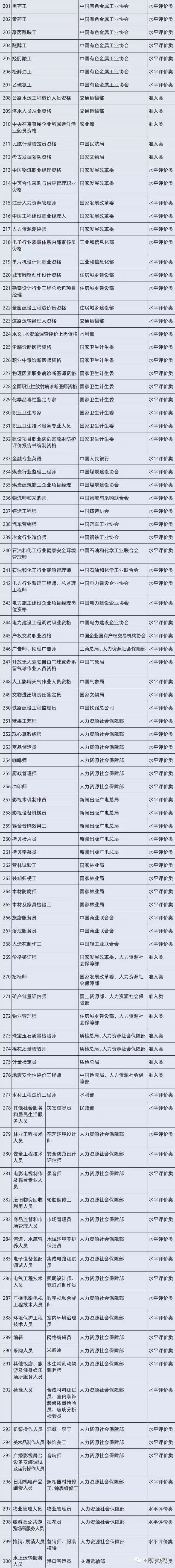 【惠民政策】重磅消息！這些證不用再考了！國務院：明年底“職業(yè)資格”數(shù)量再壓減一半以上